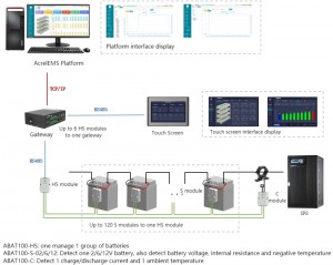 ABAT100 Series Battery Monitoring Devices