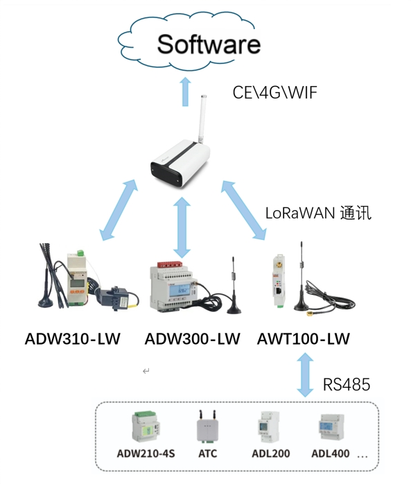 LoRaWAN产品图2