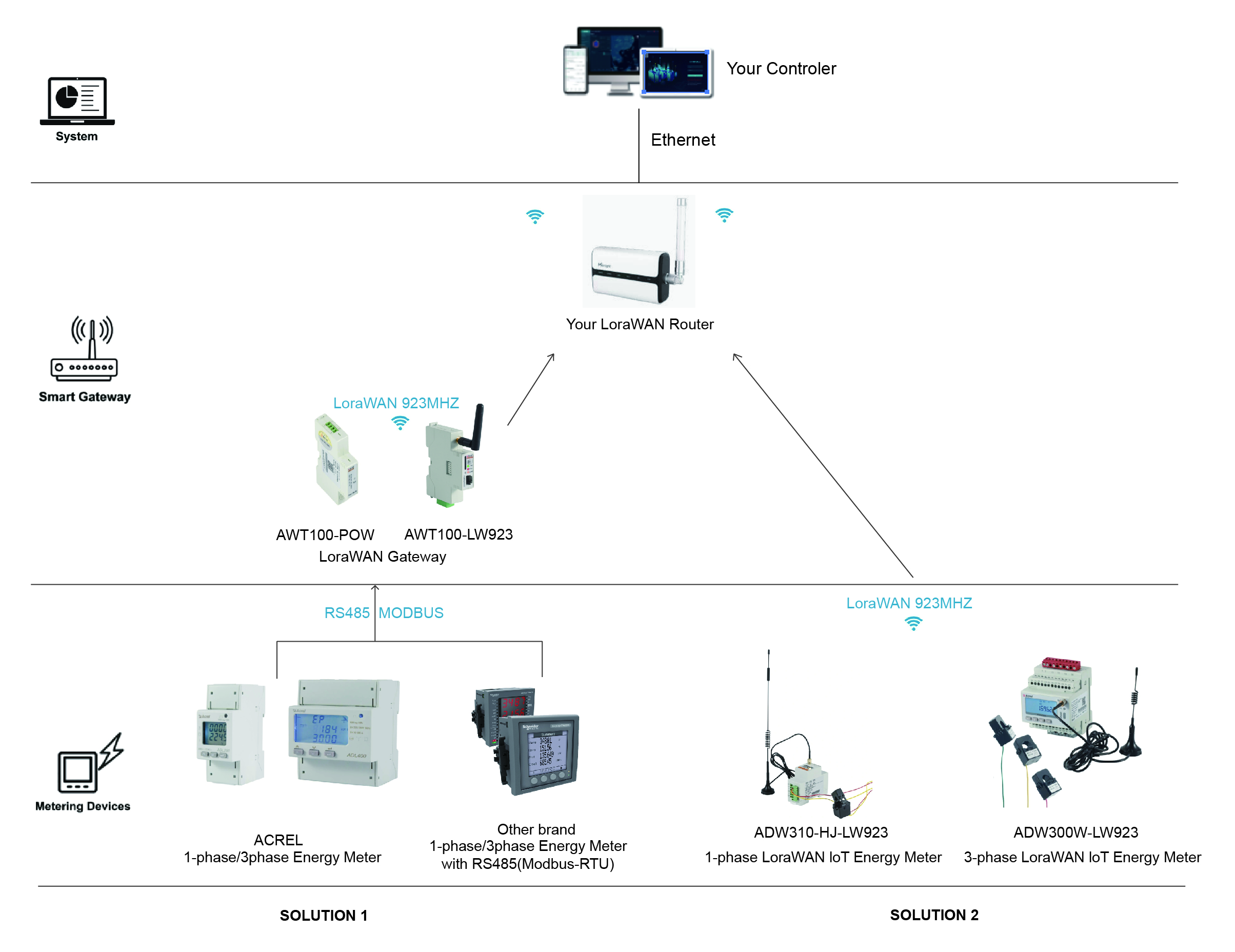loraWAN_