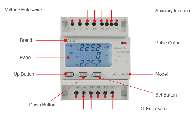 three phase electric meter