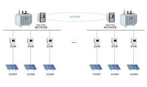 AM6-PWC Prefabricated Substation Protection & Control Device