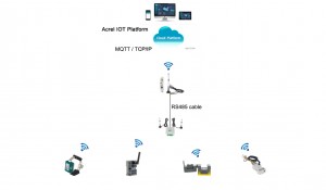 Acrel AHE100 Wireless Temperature & Humidity Monitoring Sensor for Cable/Busbar Temperature Monitoring