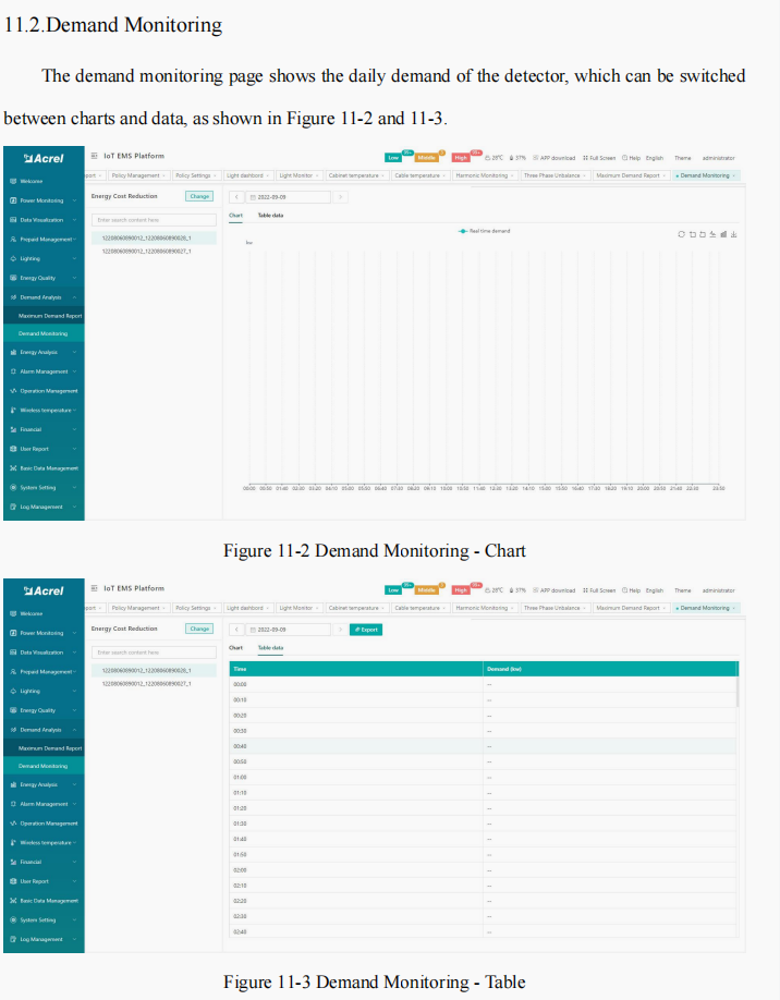 acrel-iot-demand-monitoring