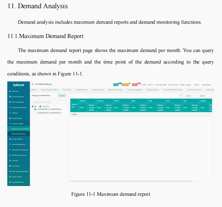 acrel-iot-maximum-demand-report
